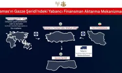 İsrail’den Türkiye’ye şok iddia: Türkiye, Hamas’ın finans merkezi