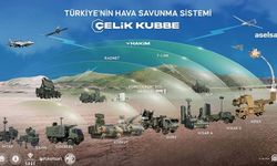 İsrail-İran gerilimi sonrası gündemde: Çelik Kubbe’nin stratejik önemi artıyor