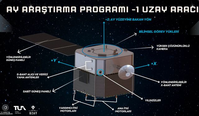 Türkiye Uzay Ajansı, uzay aracına ilişkin detayları paylaştı