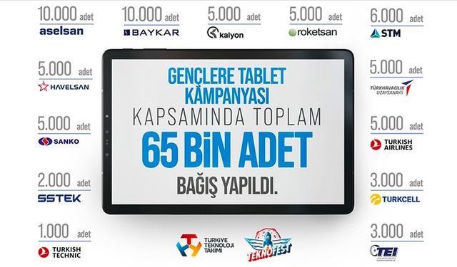 TEKNOFEST paydaşlarından depremden etkilenen öğrencilere 65 bin tablet desteği