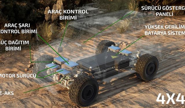 ASELSAN askeri araçları hibrit teknolojiye hazırlıyor