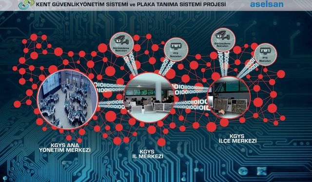 ASELSAN, Kent Güvenliği Projesinde büyük sipariş aldı