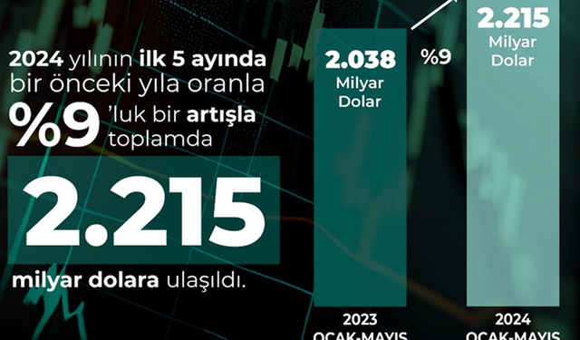 Savunma ve havacılık sanayisinden rekor!