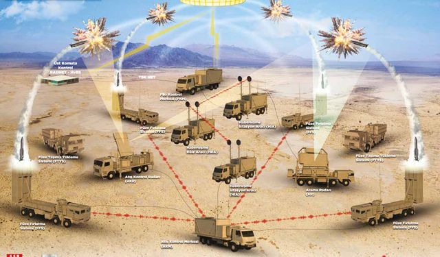 Siper Hava Savunma Sistemi’nin menzil hedefi 180 kilometreye çıkarıldı