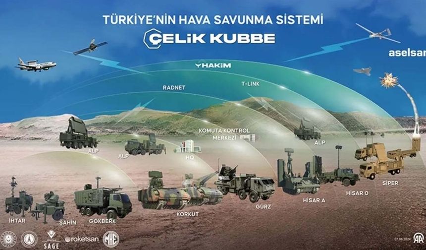 İsrail-İran gerilimi sonrası gündemde: Çelik Kubbe’nin stratejik önemi artıyor
